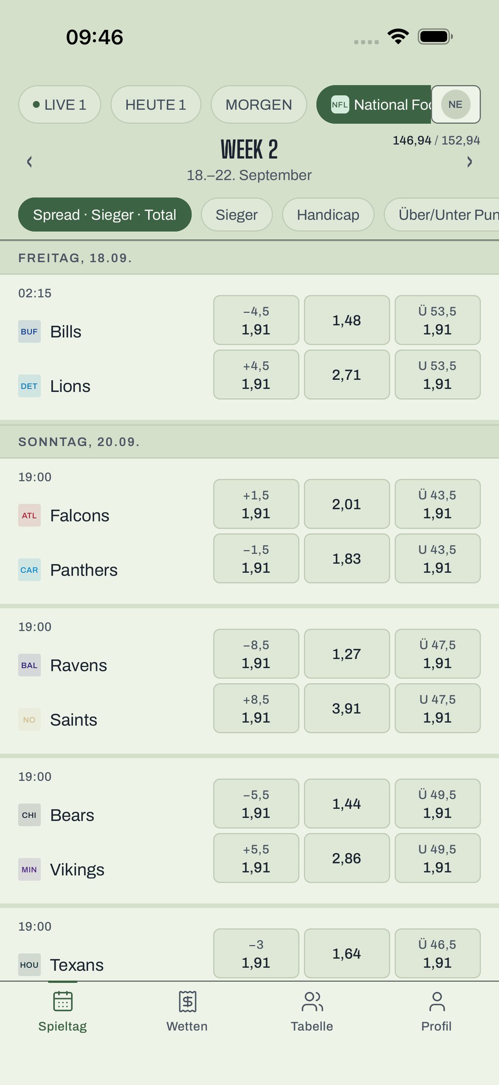 Die Spielwoche in NFL Quote mit Spread, Sieger und Total je Team