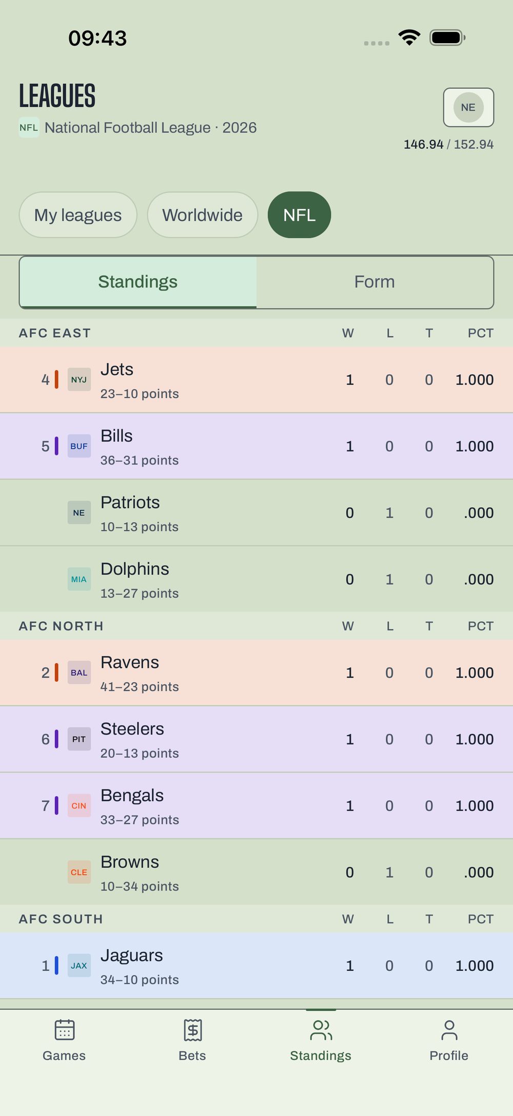 The standings in NFL Quote by division with win percentage and playoff seeds